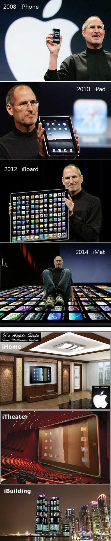 iWorld ? 来看看苹果产品的进化史！