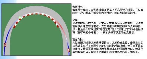 《尘埃3》车辆调效参数和漂移方法 菜鸟必备