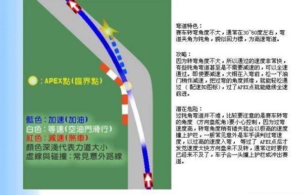 《尘埃3》车辆调效参数和漂移方法 菜鸟必备