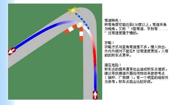 《尘埃3》车辆调效参数和漂移方法 菜鸟必备