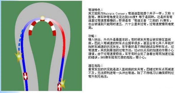 《尘埃3》车辆调效参数和漂移方法 菜鸟必备