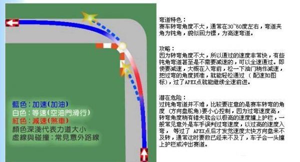 《尘埃3》车辆调效参数和漂移方法 菜鸟必备