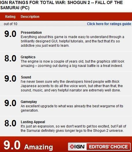 《幕府将军2：武家之殇》IGN评分出炉 9.0高分