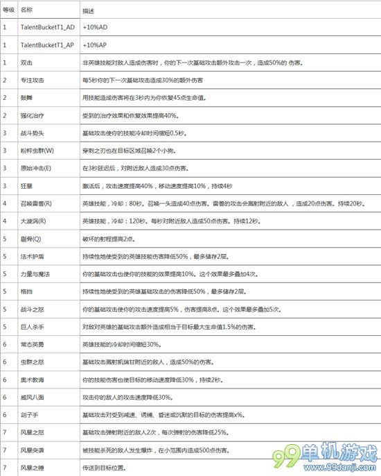 风暴英雄国服内测英雄技能天赋攻略 凯瑞甘篇