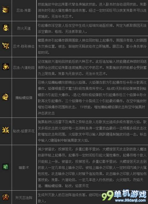 DNF新职业忍者技能全解析 DNF忍者厉害吗