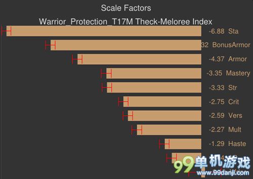 魔兽世界6.0防护战士好用吗？防护战士攻略