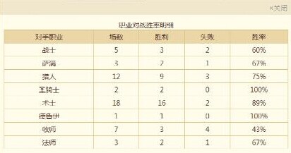 炉石传说动物园式占场猎人心得 助你上传说