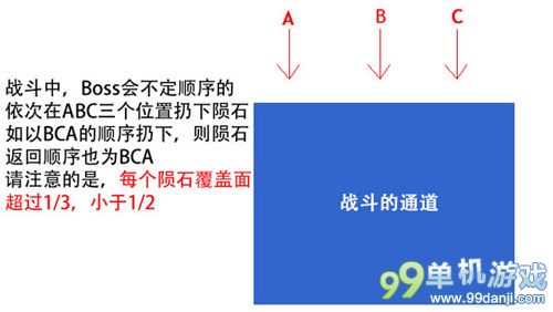 魔兽世界6.0五人副本血槌熔渣矿井攻略