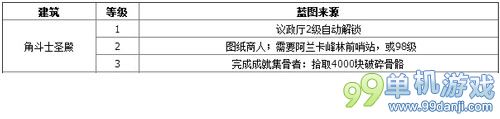 魔兽世界6.0要塞角斗士圣殿3级图纸获得方法攻略