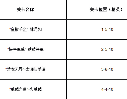 仙剑奇侠传手游慧儿的雪球获得方法攻略