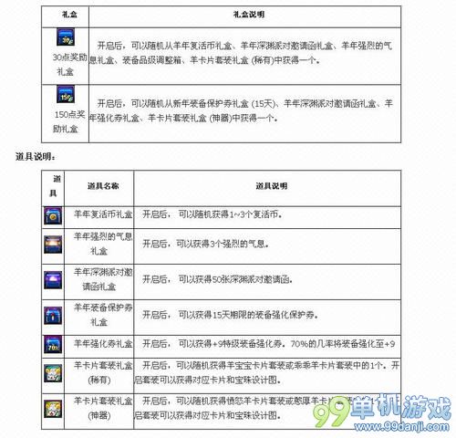 DNF羊年卡牌对对翻喜迎新年好福利活动网址