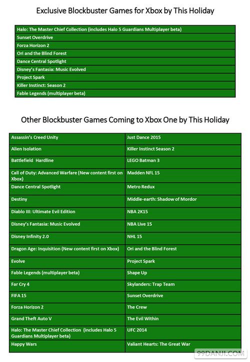 降价初显成效 Xbox One 6月美国销量翻倍