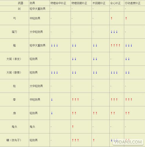 跨越我的尸体2里不同职业的补气技能详解