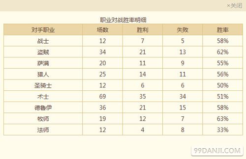 炉石传说土豪圣骑士卡组分享 为迈克斯纳正名