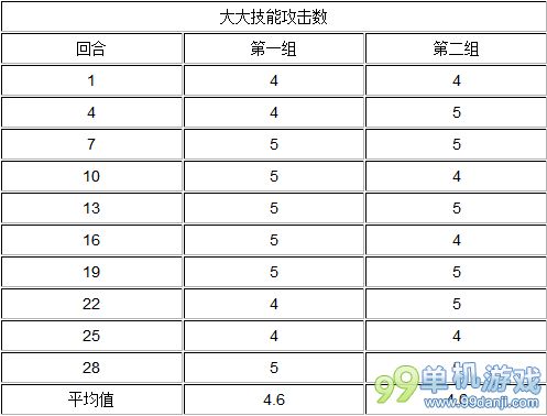 我叫MT4.1版大大姐与劣人攻击技能数据实测