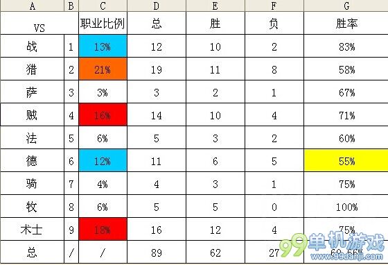 炉石传说针对当前环境的大王术士卡组分享