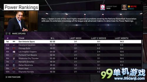 《NBA2K15》球队战力Top10名单出炉 马刺称皇