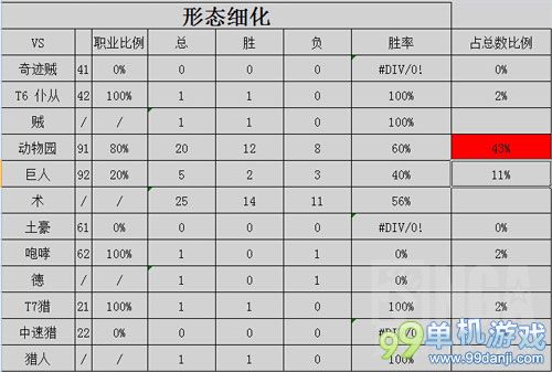 炉石传说黑科技大王术士卡组分享 70%胜率传说66名