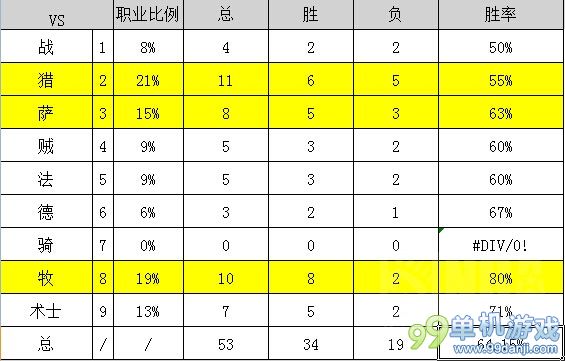 炉石传说国服第53名的机械仆从贼卡组分享