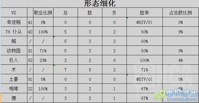 炉石传说国服第53名的机械仆从贼卡组分享