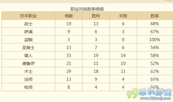 炉石传说GVG中速改放圣骑士卡组 61%胜率上传说