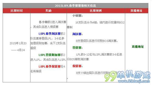 LOL2015LSPL春季赛参赛队伍与比赛规则介绍