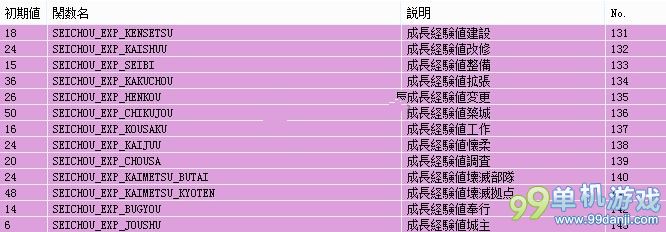 信长之野望14创造威力加强版武将升级经验修改攻略