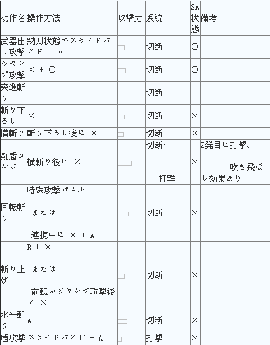 怪物猎人4g片手剑操作及连招