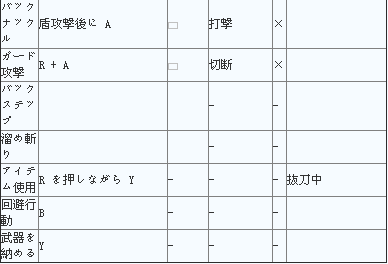 怪物猎人4g片手剑操作及连招