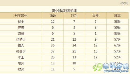 炉石传说死神4000型土豪战士再次上传说心得