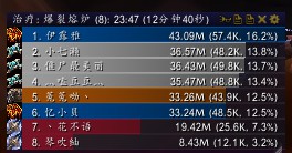 魔兽世界6.0黑石7-9号BOSS奶萨攻略