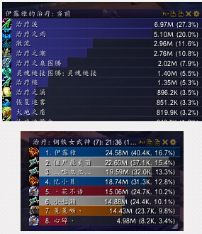 魔兽世界6.0黑石7-9号BOSS奶萨攻略