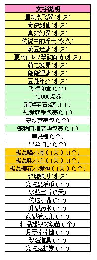 QQ炫舞3月11日八音盒更新内容介绍 QQ炫舞3月11日八音盒增加了什么