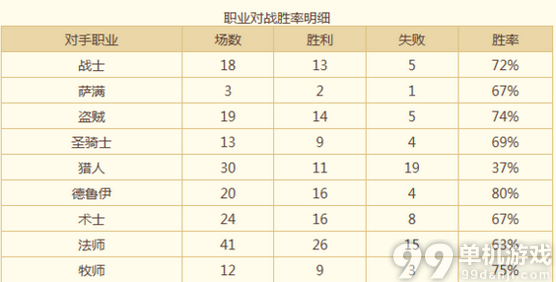 炉石传说三月天梯中速猎人冲上传说心得攻略