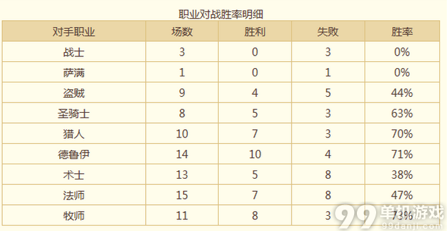 炉石传说廉价易学的刀油贼卡组分享 新手也能上传说