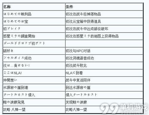 异度之刃X称号介绍与接所获得方法