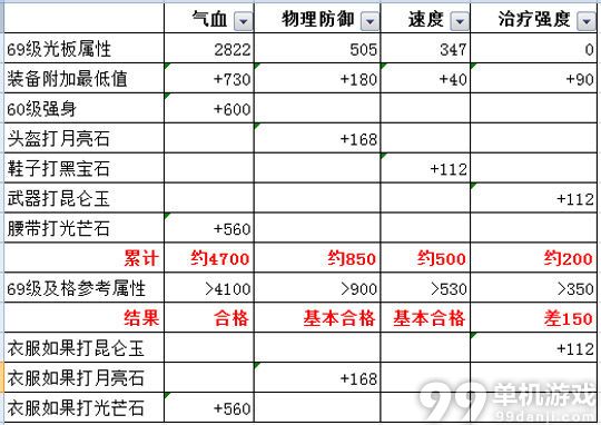 梦幻西游手游平民辅助小普陀打造方法攻略