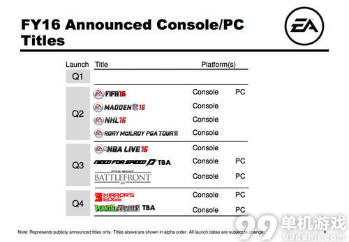 EA：《极品飞车19》或于2016财年问世