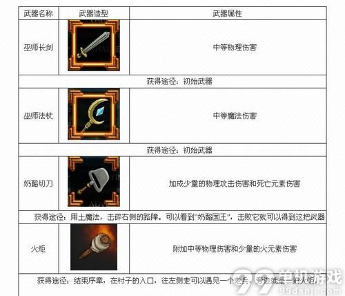 魔能2全武器属性与获得方法途径介绍