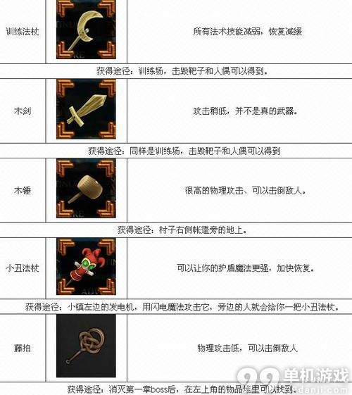 魔能2全武器属性与获得方法途径介绍