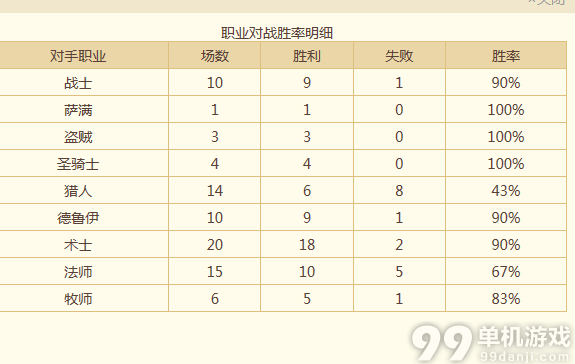 炉石传说国服天梯第12的海巨人中速猎卡组分享