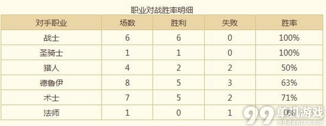 炉石传说适应5月天梯环境70%胜率的龙德卡组分享