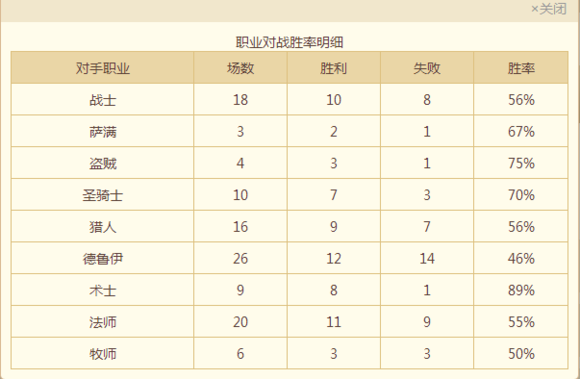 炉石传说6月天梯环境下变速圣骑士卡组分享