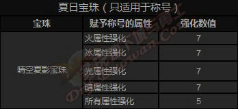 DNF夏日宝珠属性介绍