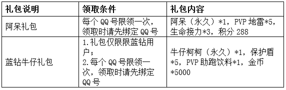 天天酷跑福利礼包免费领取 阿呆牛仔任你选