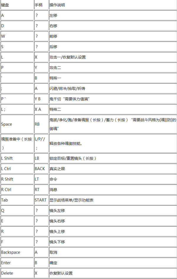 讨鬼传极怎么用键盘操作？键盘按键指南