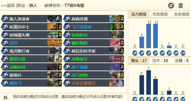 炉石传说6月赛季末T7猎人冲传说心得攻略