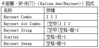 鬼泣4特别版PC版蕾蒂全出招表介绍