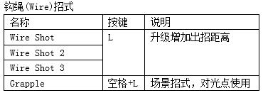 鬼泣4特别版PC版蕾蒂全出招表介绍