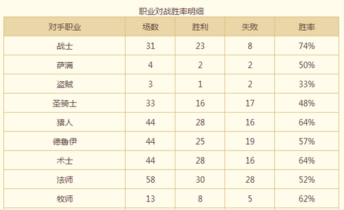 炉石传说克制节奏法师的中速圣骑士卡组分享